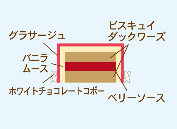 函館丸井今井店限定 クリスマスケーキ ルージュ サパン ご予約承り中 お知らせ 函館洋菓子スナッフルス